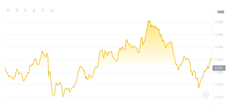 2024年09月25日SAND币价格